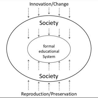  Knowledge & Power: Decoding the Interplay of Education and Society -  A Journey Through Educational Thought