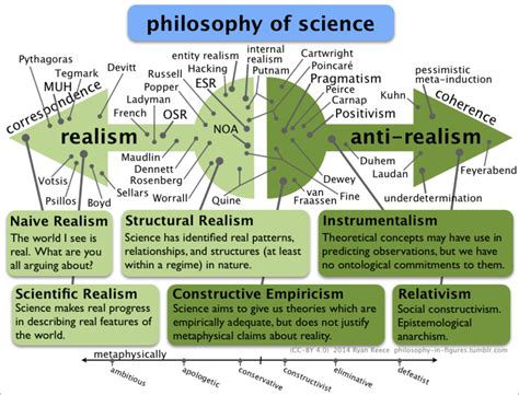  Beyond Belief: Reflections on the Philosophy and History of Science - A Journey Through Scientific Paradigms