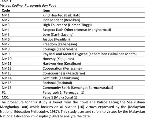  Virtues, Values and Visions: A Malaysian Philosophical Tapestry